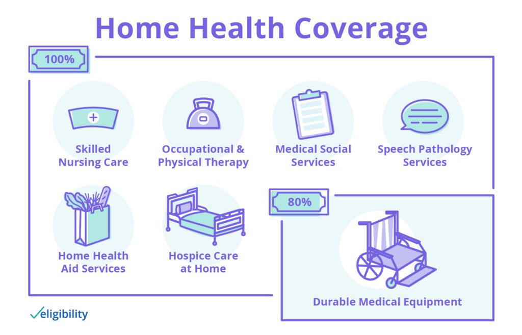 home health coverages